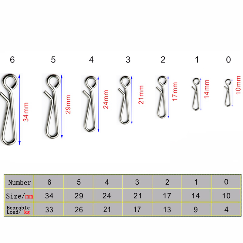 Pin giratorio de bloqueo de ro - Monofilament Line reseña y precio